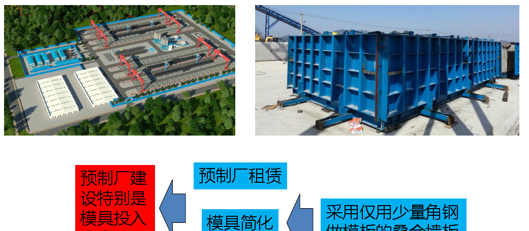 城市綜合管廊4大前沿技術(shù)丨全套預(yù)制裝配施工技術(shù)詳解和工藝對(duì)比