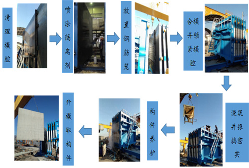 【喜報】大型成組立模設備成功進軍新西蘭市場